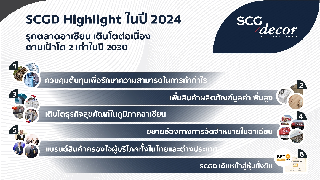 Highlight 2024 SCGD รุกตลาดอาเซียน เติบโตต่อเนื่อง ตามเป้าโต 2 เท่าในปี 2030